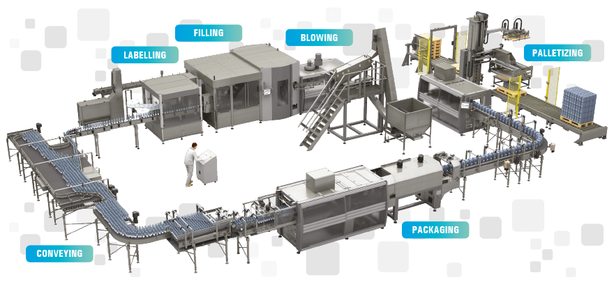 Solutions complètes